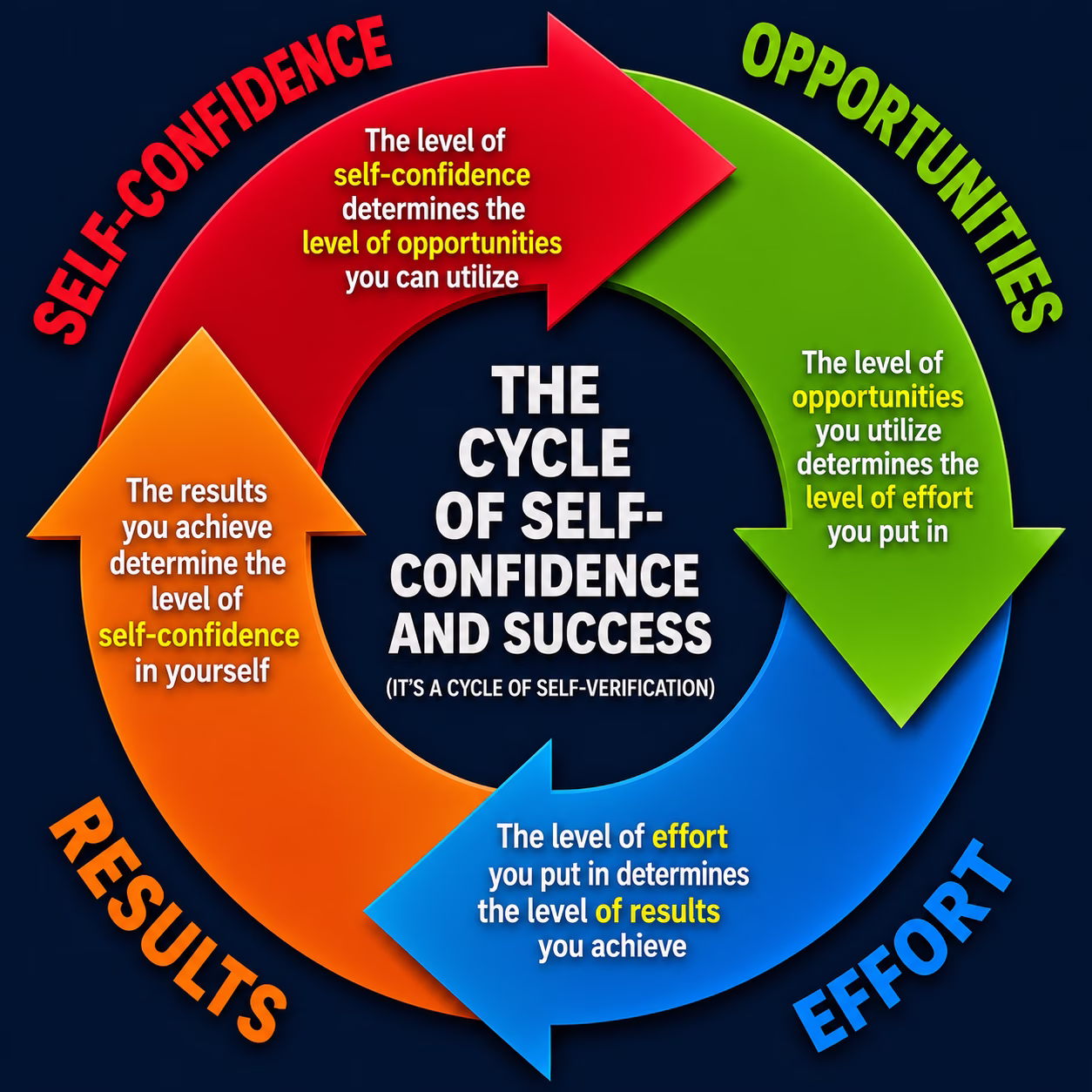 Habits discipline personal mastery